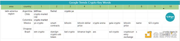 Bitget 研究院：瑞士信贷暴雷使资金更加谨慎 市场涨跌出现分歧-第22张图片-交易所